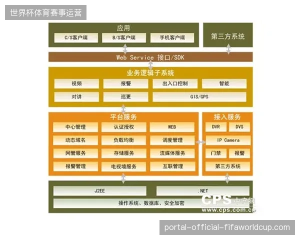 单体场馆安保部署冗余拖累全球品牌赞助转化指标